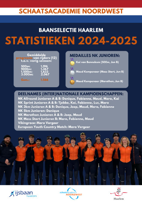 Prestaties 2024/2025
