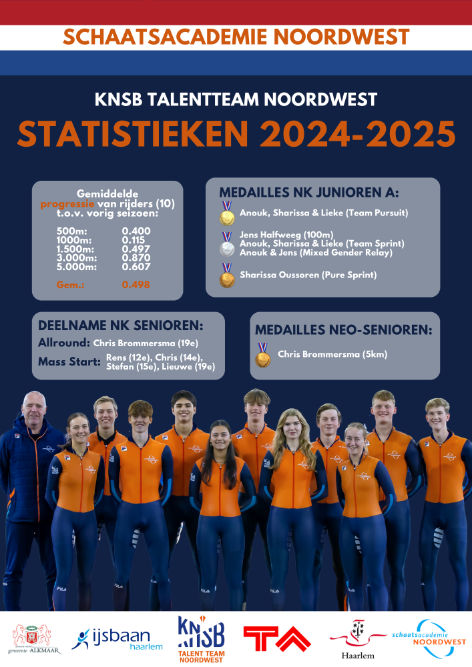 Prestaties 2024/2025