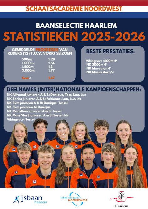 Prestaties 2025/2026