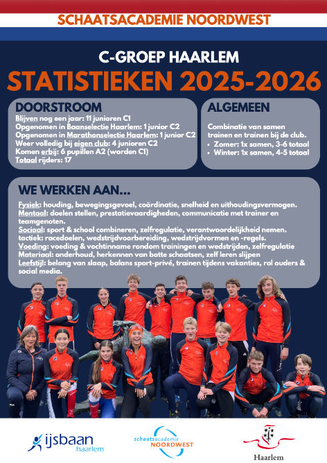 Prestaties 2025/2026