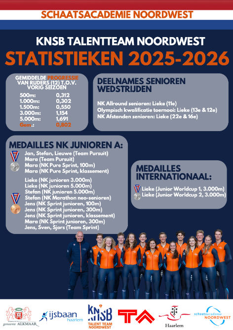 Prestaties 2025/2026